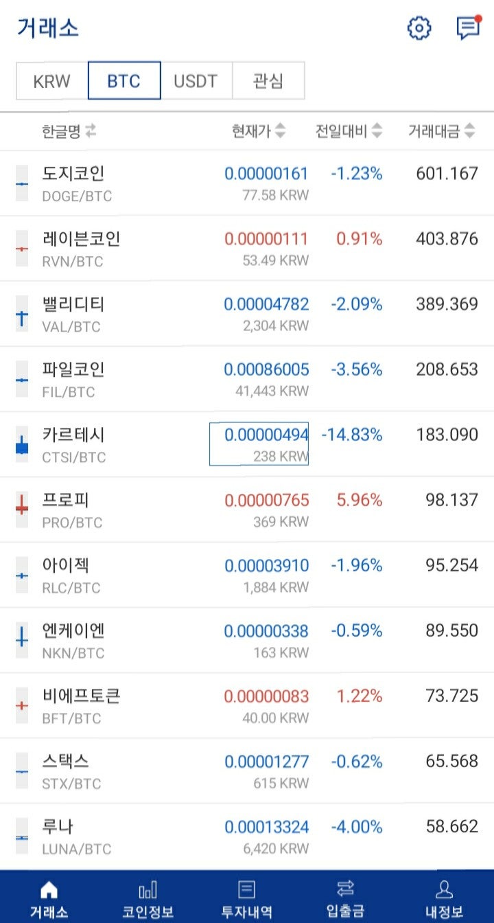 도지코인 시세, 폭등 이유와 사는 방법(ft. 머스크 트위터) : 네이버 블로그