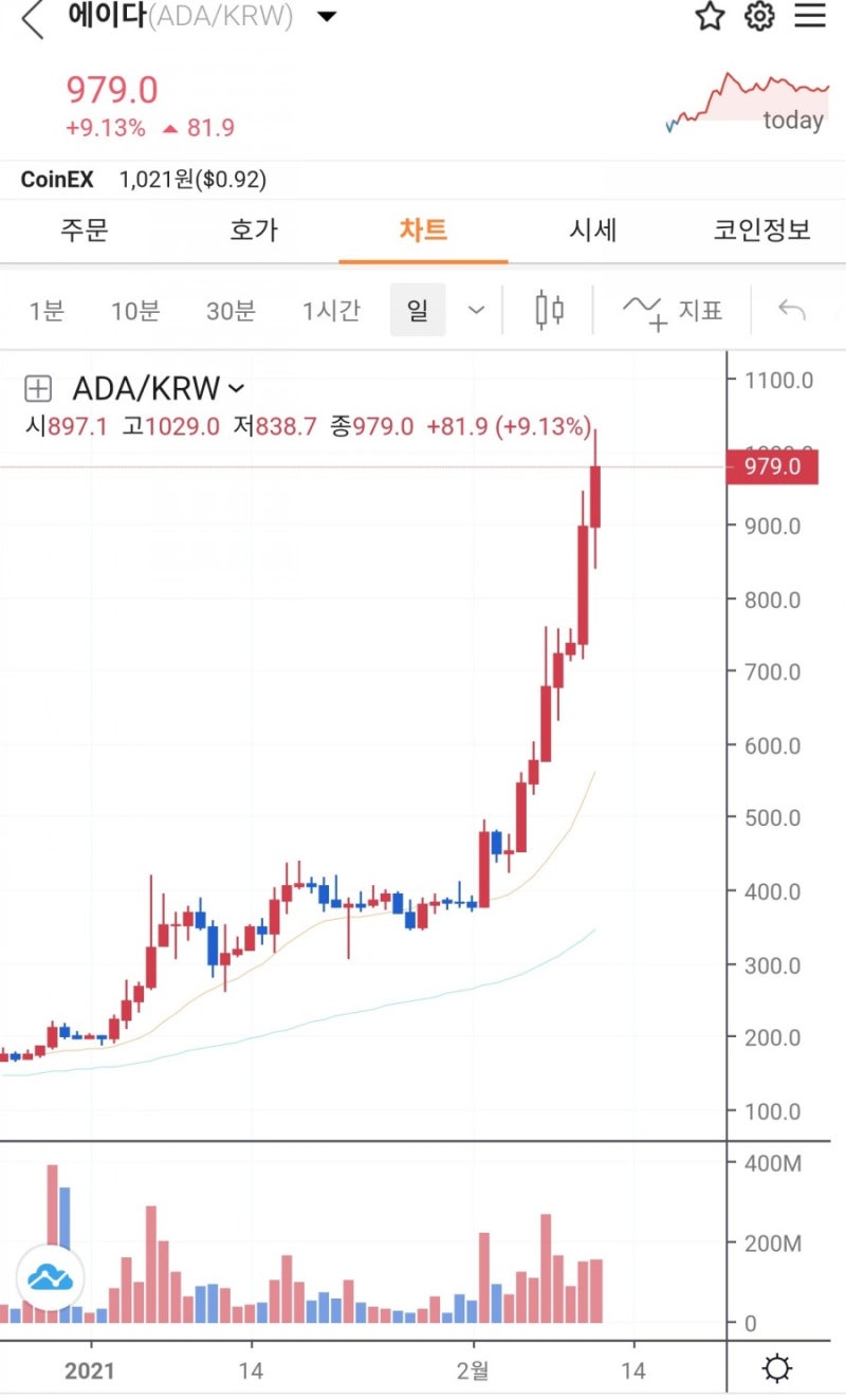 가상화폐 알아보기 4편 <에이다> : 네이버 블로그