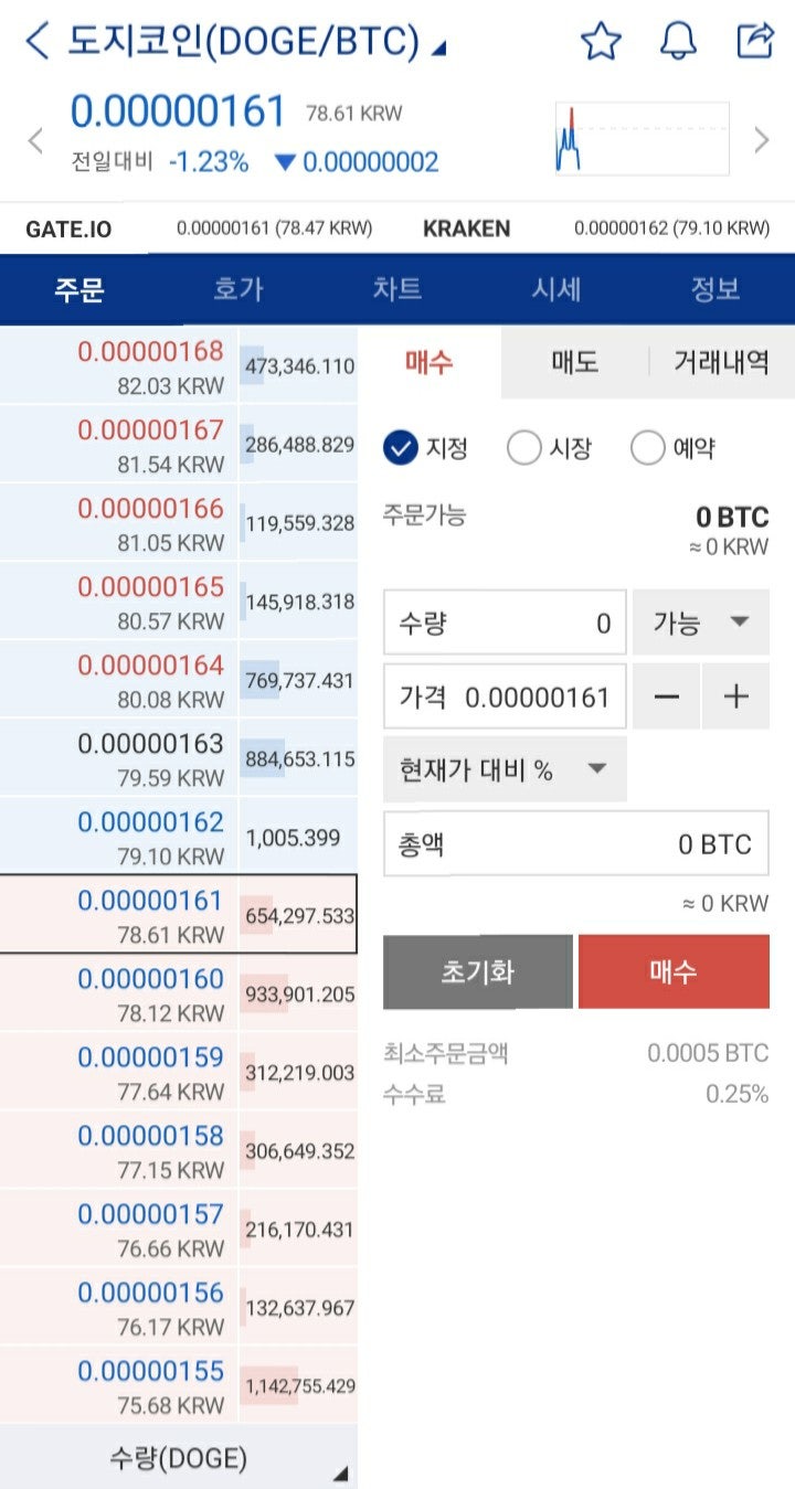 도지코인 시세, 폭등 이유와 사는 방법(ft. 머스크 트위터) : 네이버 블로그