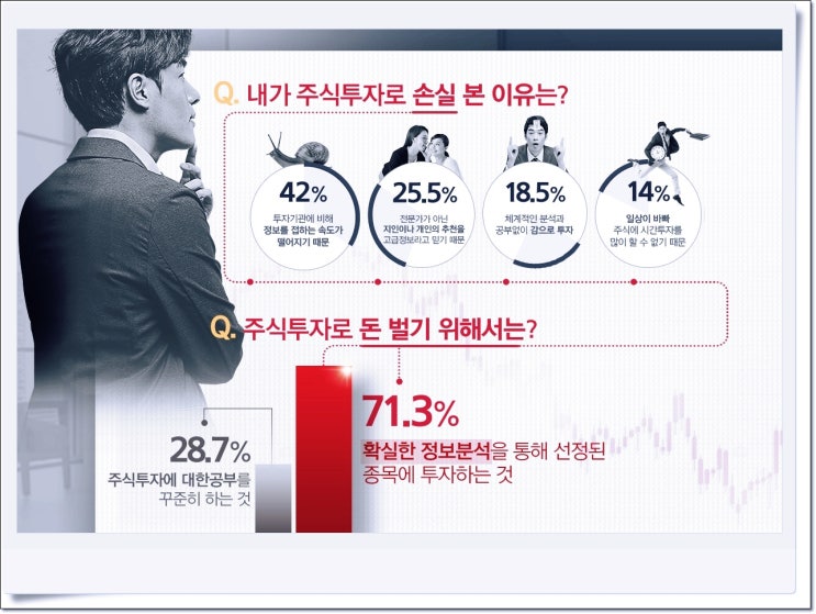  직장인 주식투자로 수익낼수 있는 방법,가치투자 따라하기(ft.자율주행 관련주)