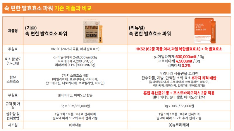 헤이효소 공구 진행중 ! 탄수화물