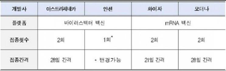  대한민국 전라남도 목포 코로나접종순서는 언제쯤