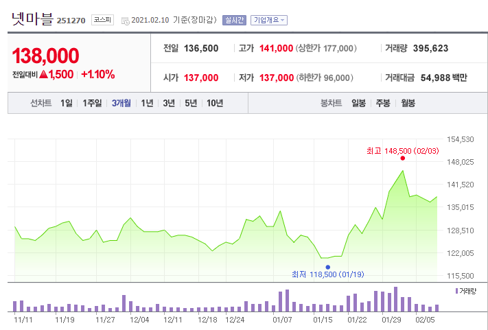  넷게임즈, 넷마블 배당 및 4분기 실적 발표