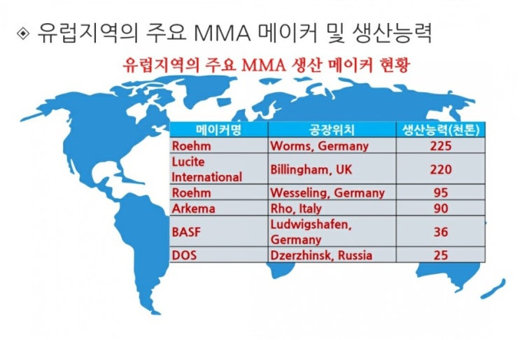  MMA 전세계 주요 메이커 및 생산능력