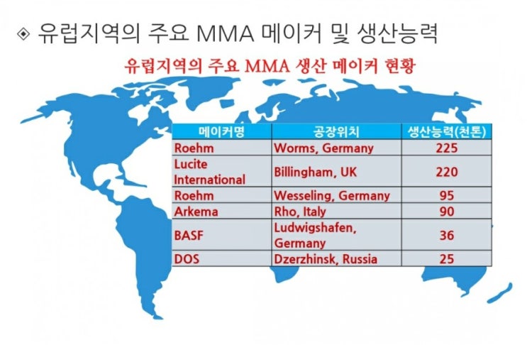 MMA 전세계 주요 메이커 및 생산능력