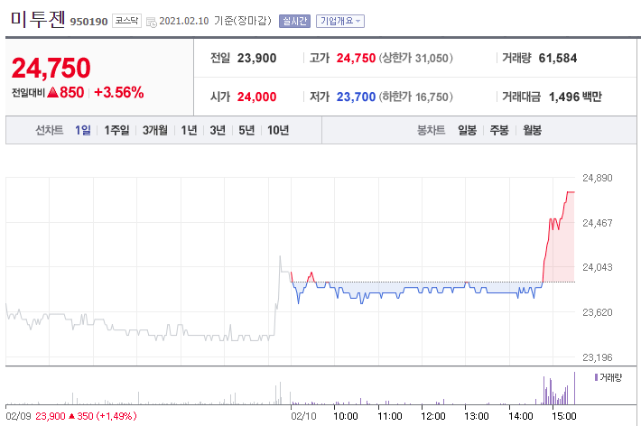  미투젠 배당, 신작 출시 계획 및 4분기 실적발표
