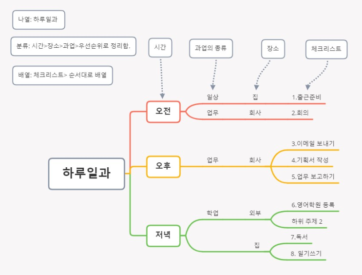  머릿속이 복잡한 당신에게 생각.정리.스킬 책을 소개합니다!