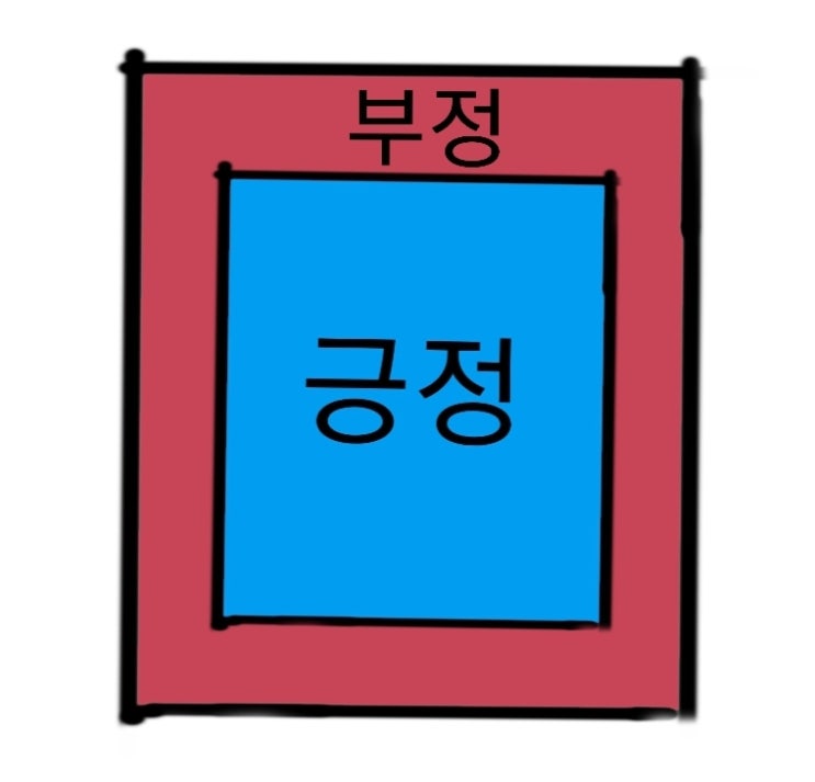 부정적으로사는건나쁜게아니다 부정적으로사는건나쁜게아니다