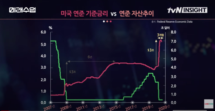  [코로나 시대] 돈 잔치 유동성 빚투 벼락거지 feat. tvN 미래수업 리뷰