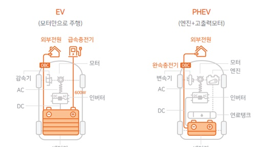 SK이노베이션 소송 날벼락, 10년 수출 금지! 주주들 패닉 SK이노베이션 소송 날벼락, 10년 수출 금지! 주주들 패닉