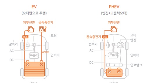 SK이노베이션 소송 날벼락, 10년 수출 금지! 주주들 패닉