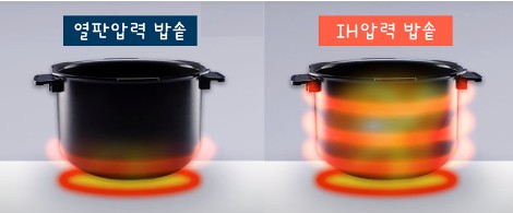  1탄) IH압력밥솥 실구매자가 알려주는 구매가이드5단계, 쿠쿠 모델명 파헤치기!