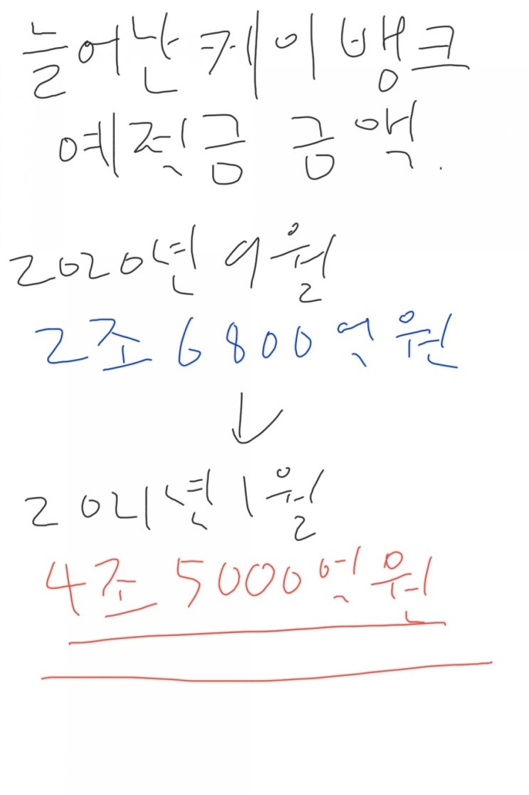 케이뱅크 주택담보대출 전략은 성공할까? 케이뱅크 주택담보대출 전략은 성공할까?