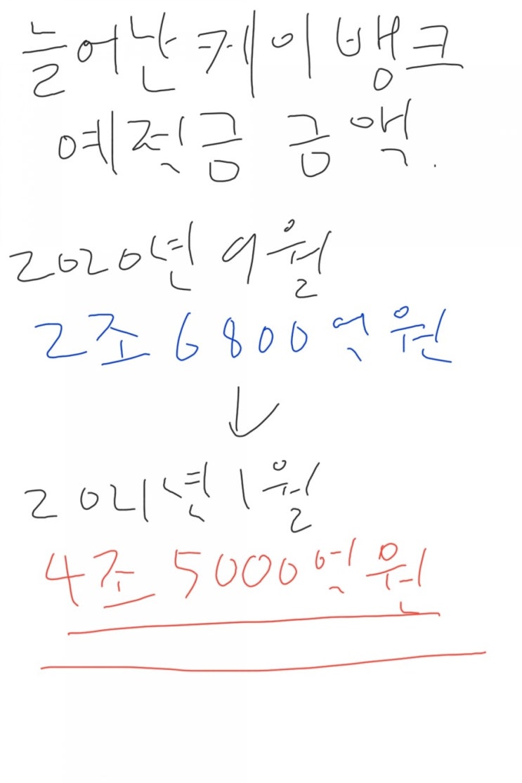 케이뱅크 주택담보대출 전략은 성공할까?