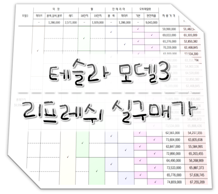  2021 전기차 보조금 - 테슬라 모델3 리프레쉬 가격 및 실구매가