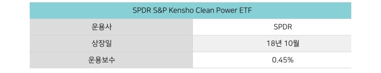 KENSHO 인공지능이 운용하는 4차산업혁명 ETF(KOMP, HAIL, CNRG)