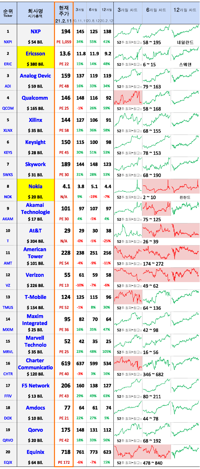 ETF해부-FIVG : 미래는 5G : 네이버 블로그