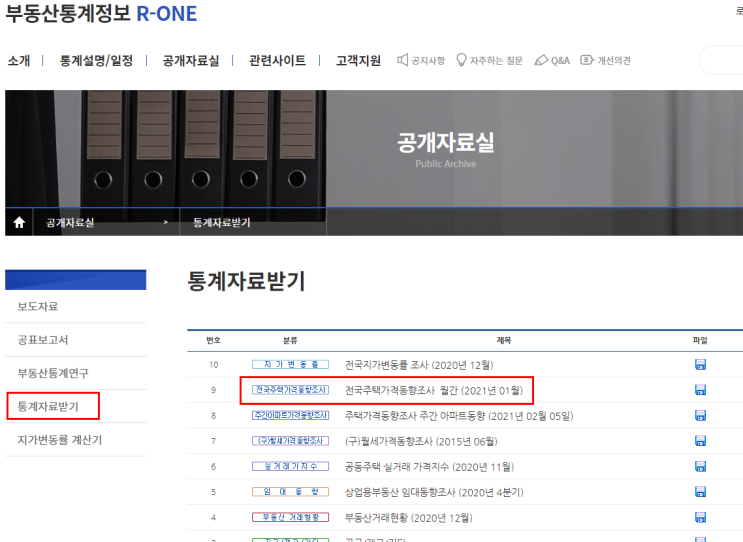  (부동산 Data) 전세가율