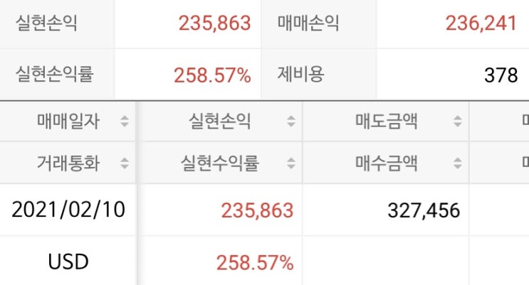  틸레이 258%에 판 썰 푼다 / ehang / gevo 판 썰도 푼다 / 미국 동전주 수익 후기 / penny주 매도 수익률