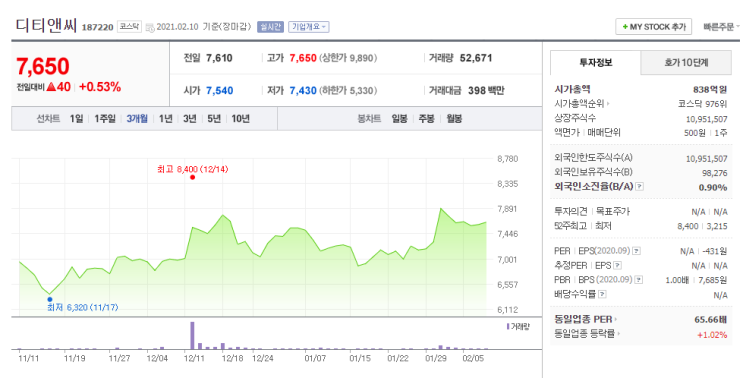  디티앤씨(DT&C) 기업 들여다보기!