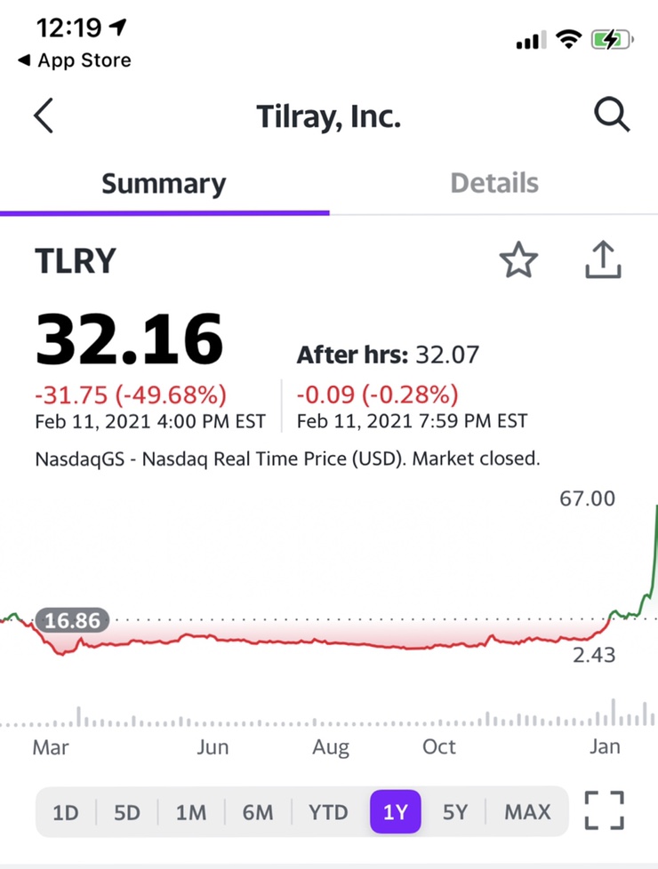  틸레이 (Tilray) / 넥스트 게임스탑 / 틸레이 주가 / Reddit / WallstreetBets /아프리아