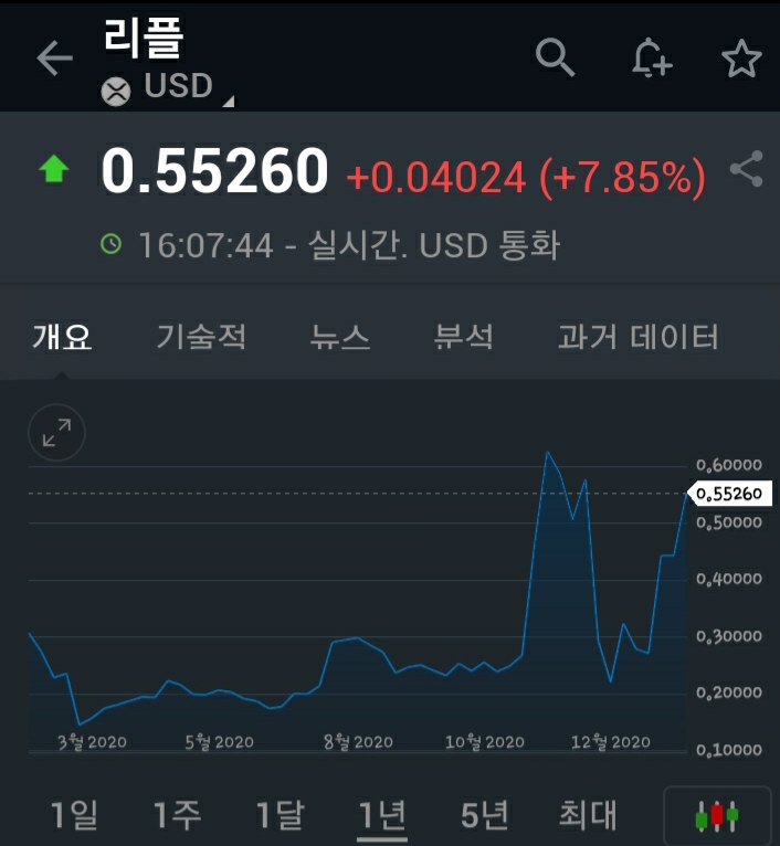 암호화폐 리플 전망. 어디까지 오를까? 로또 대신 리플? 암호화폐 리플 전망. 어디까지 오를까? 로또 대신 리플?