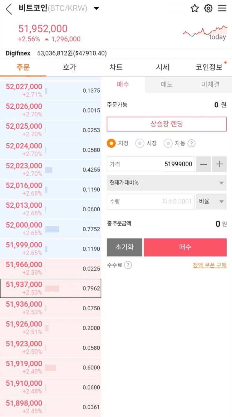  비트코인 떡상 5100층 돌파! 너 어디까지 올라갈거야?