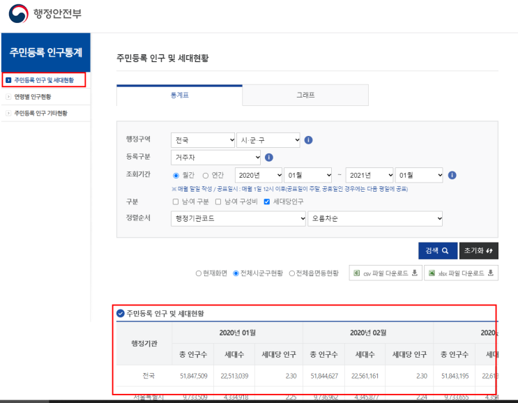  (부동산 Data) 세대수