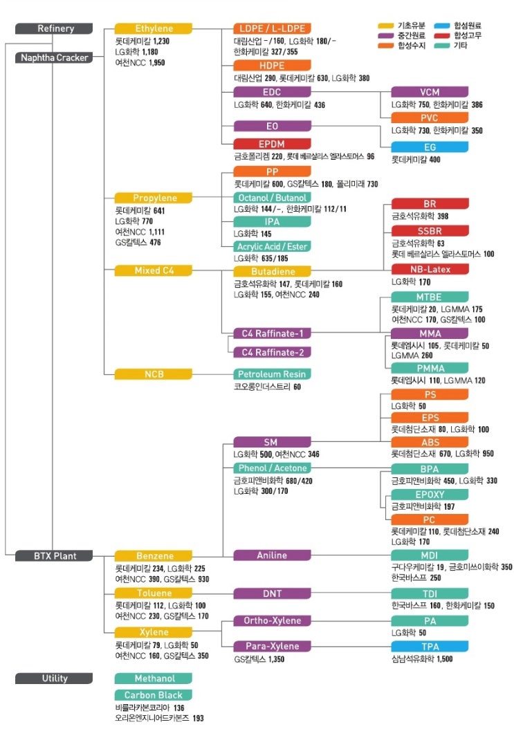  PVC발포시트의 원료 PVC라는 합성수지에 대한 간단 설명