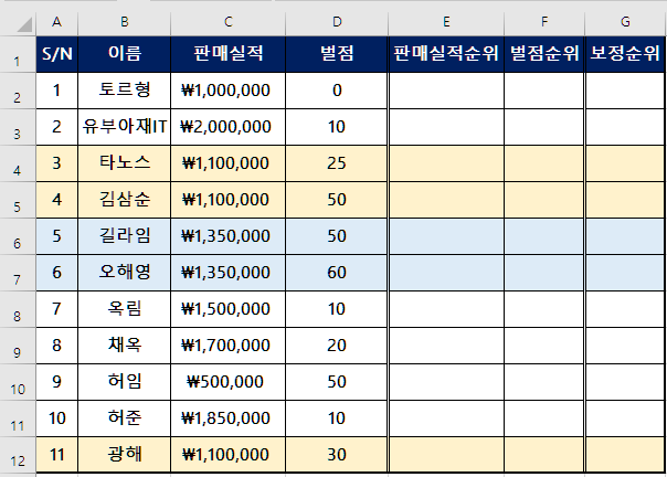 엑셀 동점자, 동순위 처리하기, Countif, Countifs 함수 엑셀 동점자, 동순위 처리하기, Countif, Countifs 함수