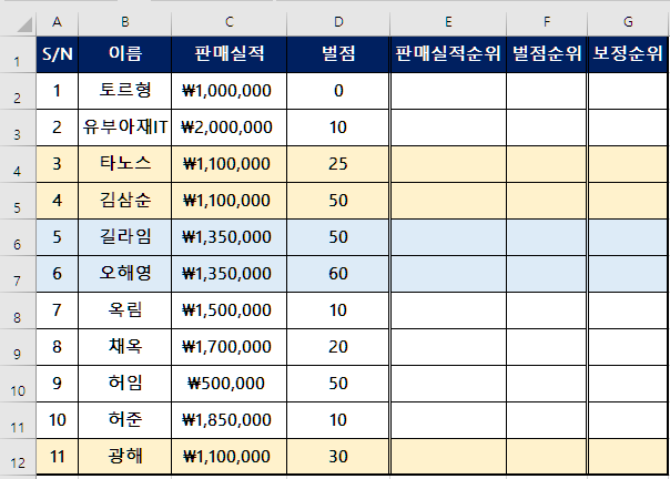 엑셀 동점자, 동순위 처리하기, Countif, Countifs 함수