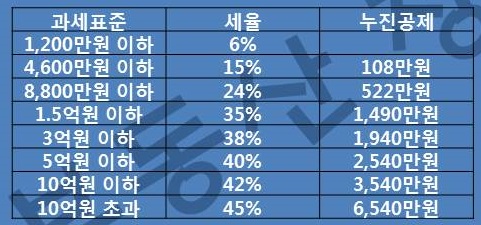  부동산 매매 양도시점에 대한 고찰