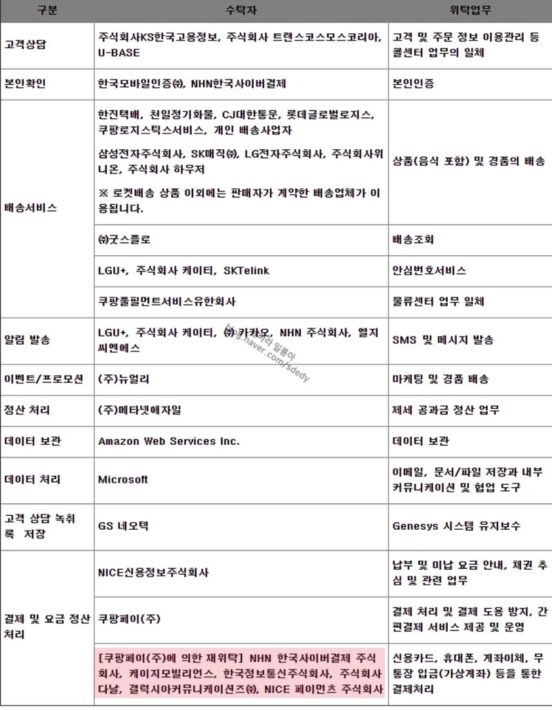 쿠팡 관련주 주식 9곳 총정리 : 네이버 블로그
