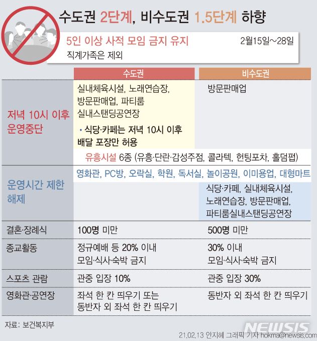 코로나 1.5단계 수도권 10시, 정확한 지침은?