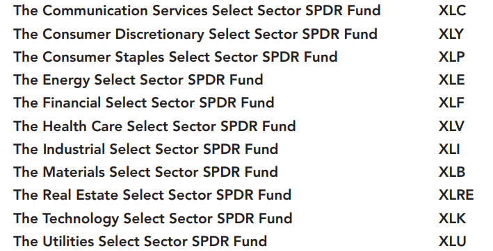  ETF 투자하기 - 미국 원유 및 에너지 섹터 ETF - Energy Select Sector SPDR Fund (XLE)
