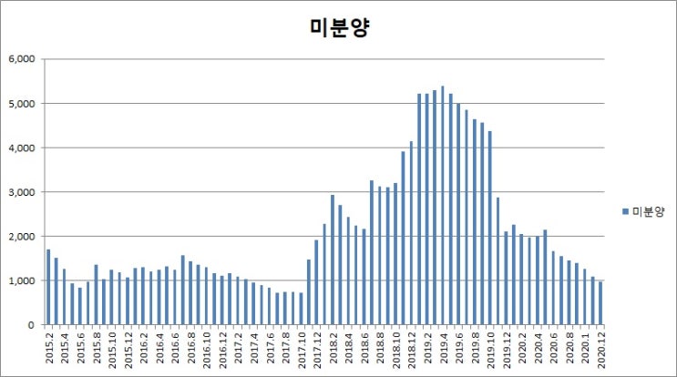  부산부동산 시장 부동산 심리보는 현재 상황 입니다