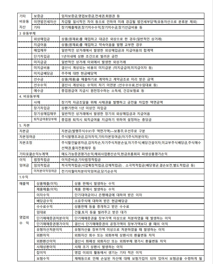 회계계정과목정리 (feat. 계정과목 입력시 주의사항)