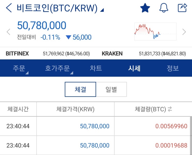  브라우저만 바꿔도 돈버는 비트코인 무료 채굴 크립토탭(Cryptotab)