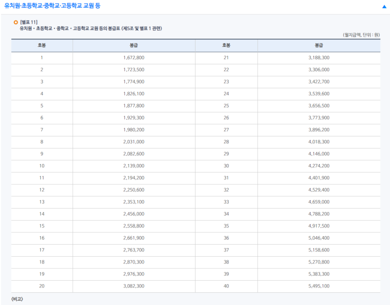 2021년 교사 월급 및 연봉 알아보기(Feat. 4년차 교사 월급, 연봉)(교사 봉급표, 호봉표, 수당) : 네이버 블로그