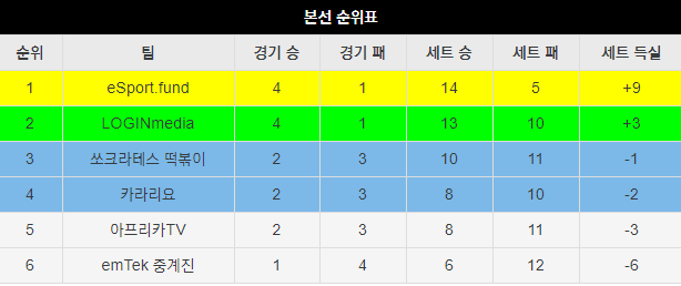 각종 스포츠 잡담.(2021.02.13)