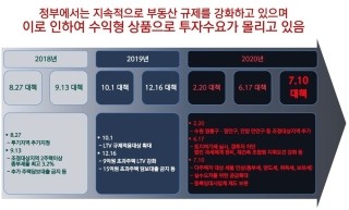 계약갱신청구권