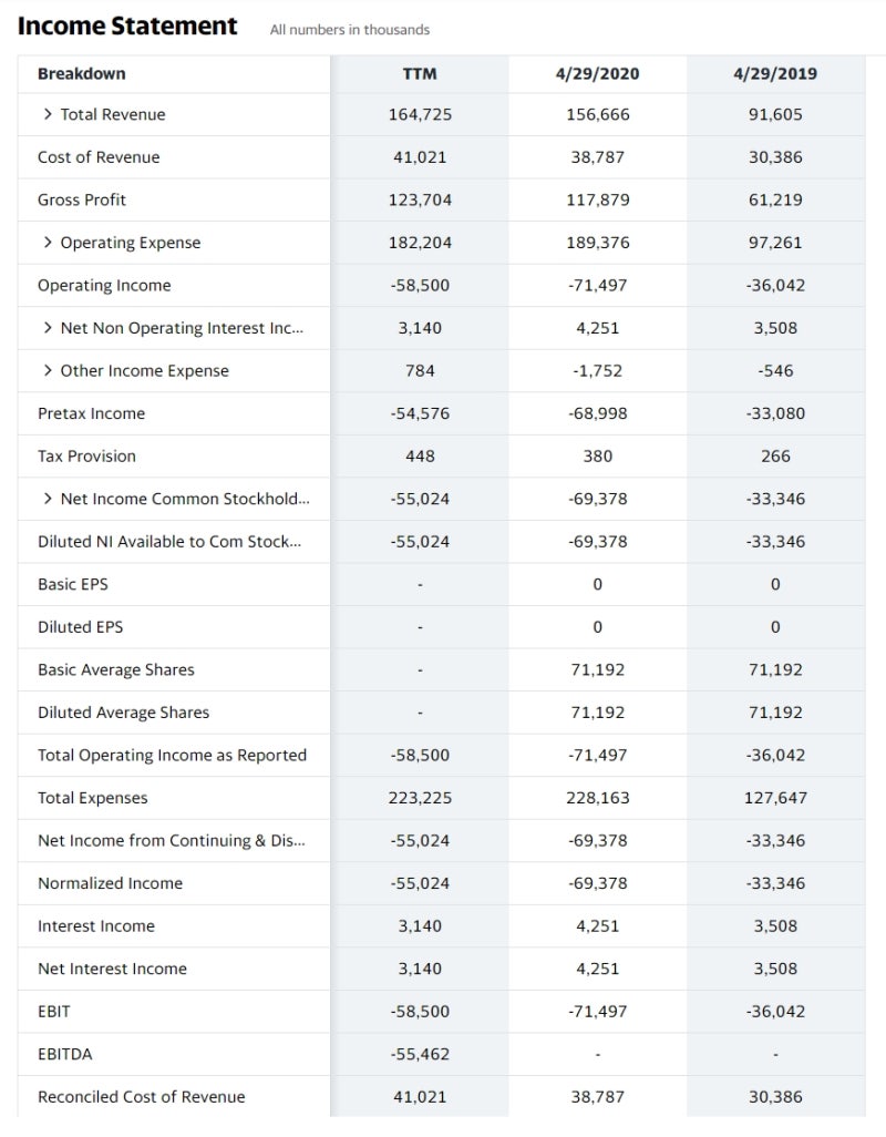C3 AI 주가 전망, AI 빅데이터 관련주, 뉴욕 뱅브로 : 네이버 블로그