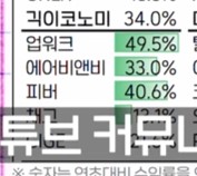  부업의 시대(ft. 쿠팡이츠 밤 12시에 한 썰)