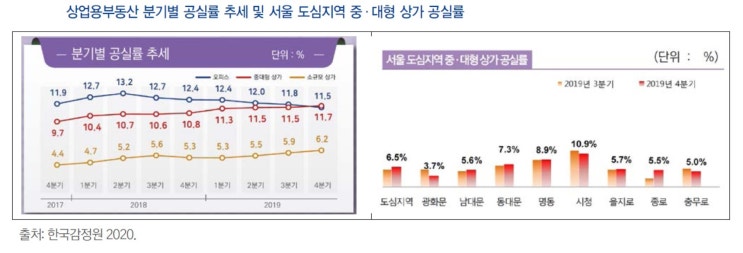 단지내 상가 VS 프라자 상가 어디에 투자 할까요?