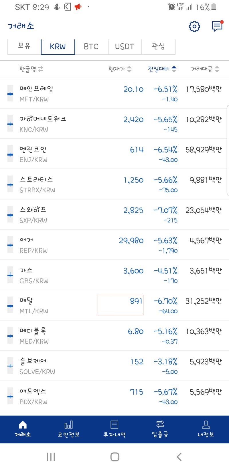 알트코인_골렘(GLM) 비트코인형제들_BTC, BCH, BSV, BCHA 수익현황_ 기술적 존버스킬 : 네이버 블로그