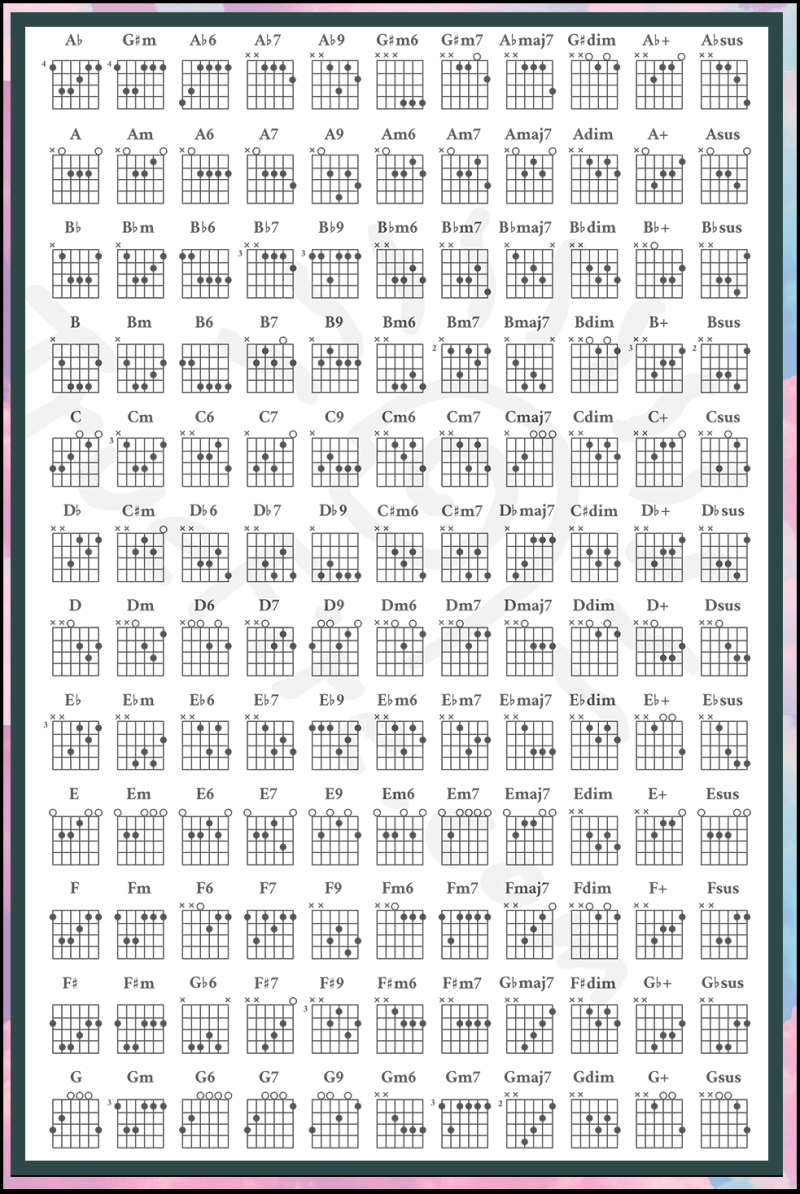 기타 코드표 직접 운지한 사진으로 쉽게 배우기! : 네이버 블로그