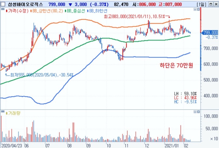 <IPO> 프레스티지바이오로직스 -- 삼바처럼 CDMO <IPO> 프레스티지바이오로직스 -- 삼바처럼 CDMO