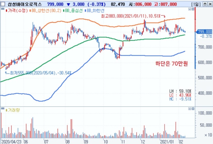 &lt;IPO&gt; 프레스티지바이오로직스 -- 삼바처럼 CDMO