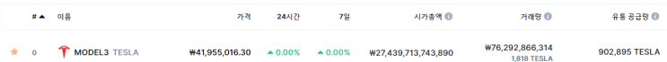  테슬라모델3 비트코인 콜라보, 비트코인으로 전기차 구입하는 날이 다가온다.