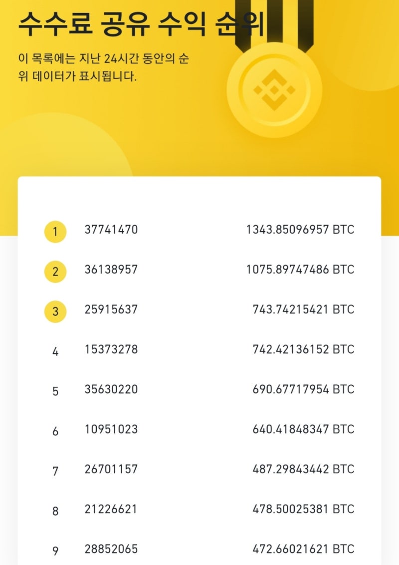 바이낸스 거래소 레퍼럴(추천) 수익인증 : 네이버 블로그